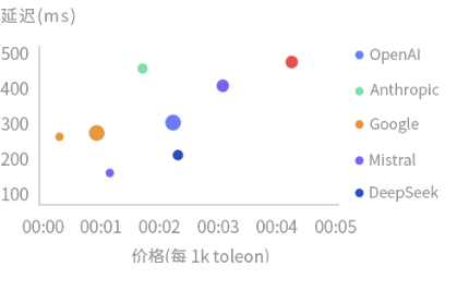 model_latency_scatter_chart