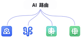 model_routing_network_illustration